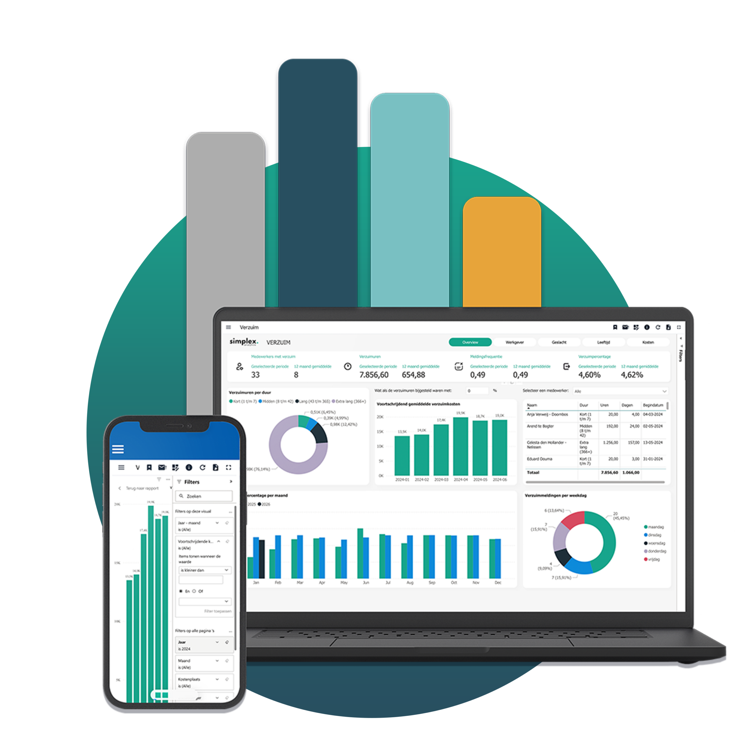 Simplex Template Dashboards